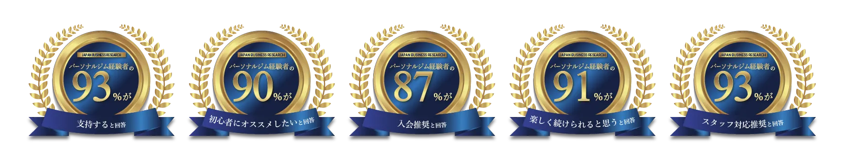 盛岡エリア 盛岡のパーソナルジム_「パーソナルジム経験者の90%がおすすめしたいパーソナルジム」