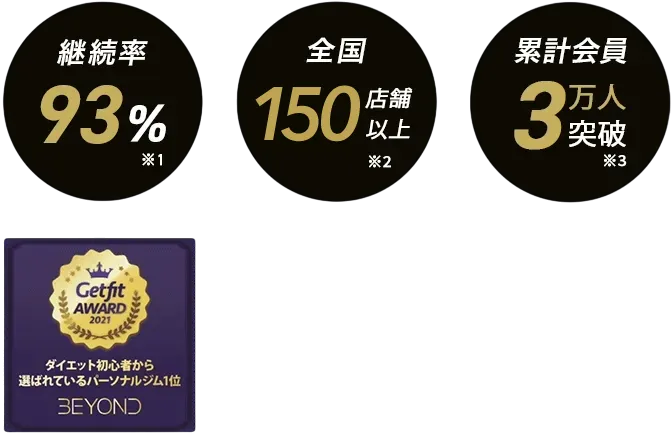 盛岡エリア 盛岡のパーソナルジム_入会金無料