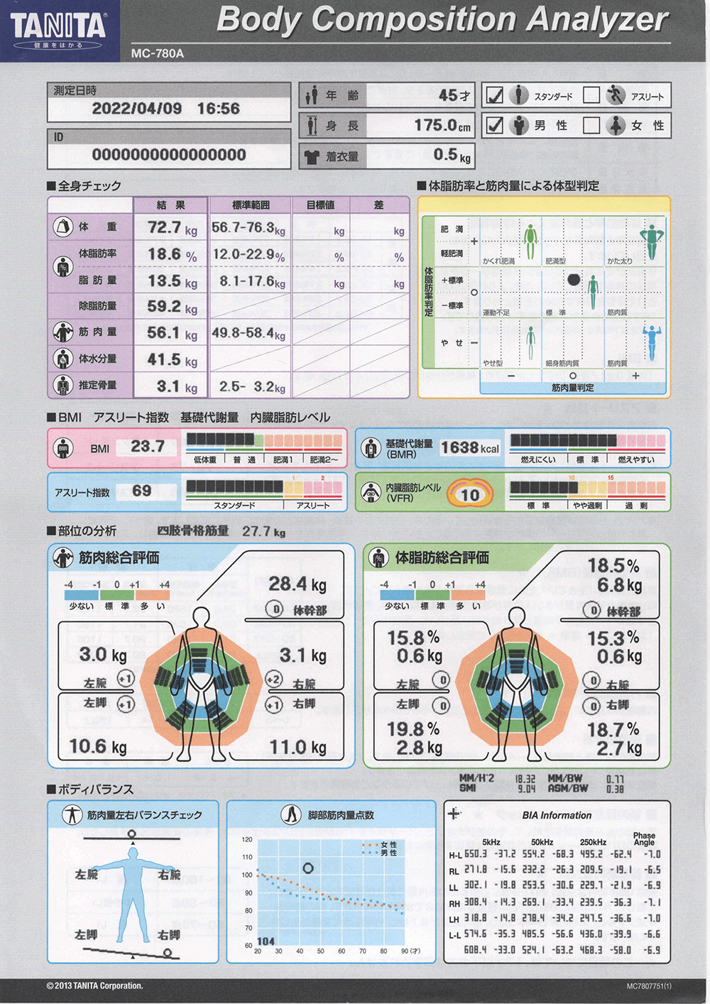 盛岡エリア 盛岡のパーソナルトレーニングジムのビフォーアフターイメージ