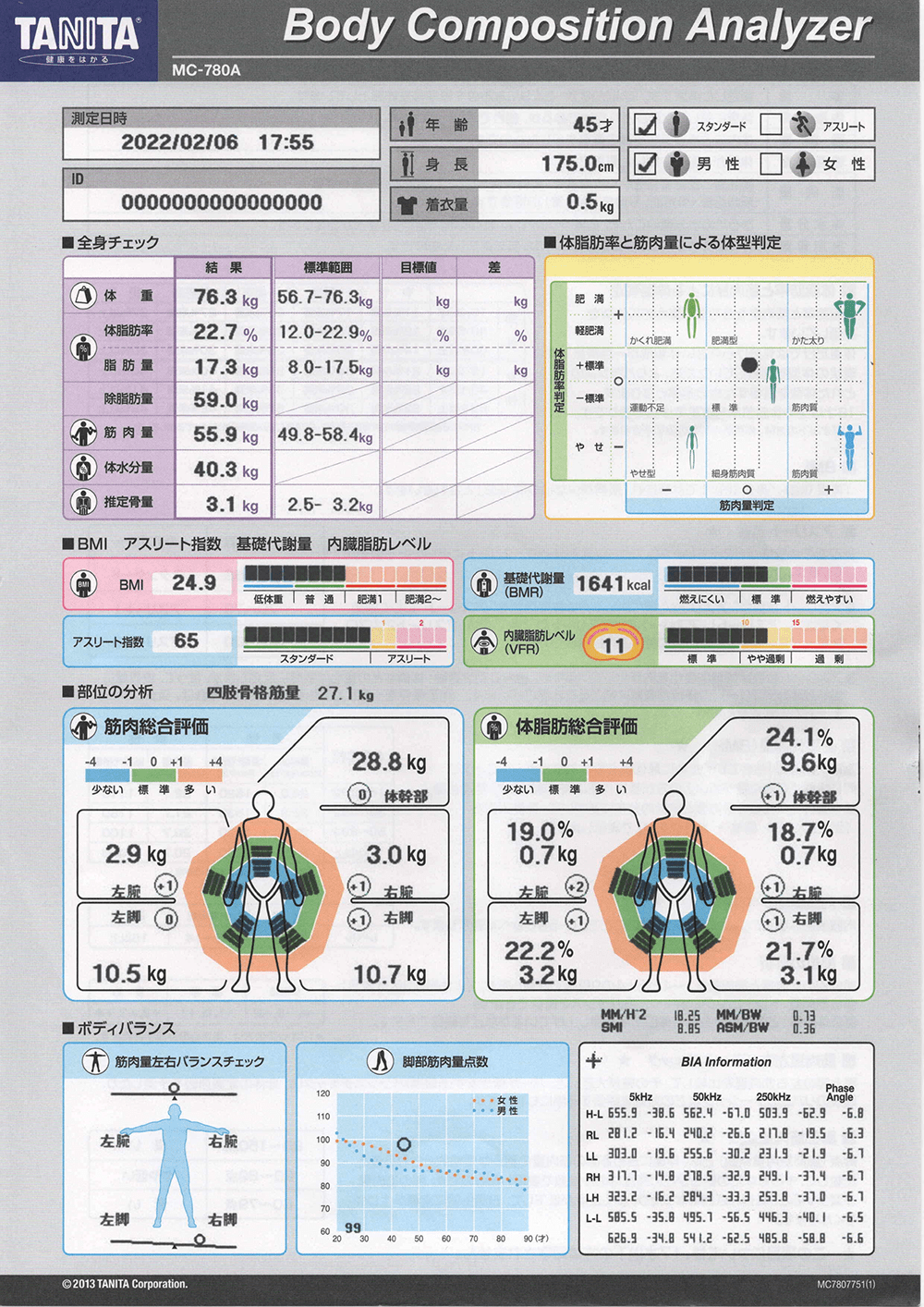 盛岡エリア 盛岡のパーソナルトレーニングジムのビフォーアフターイメージ