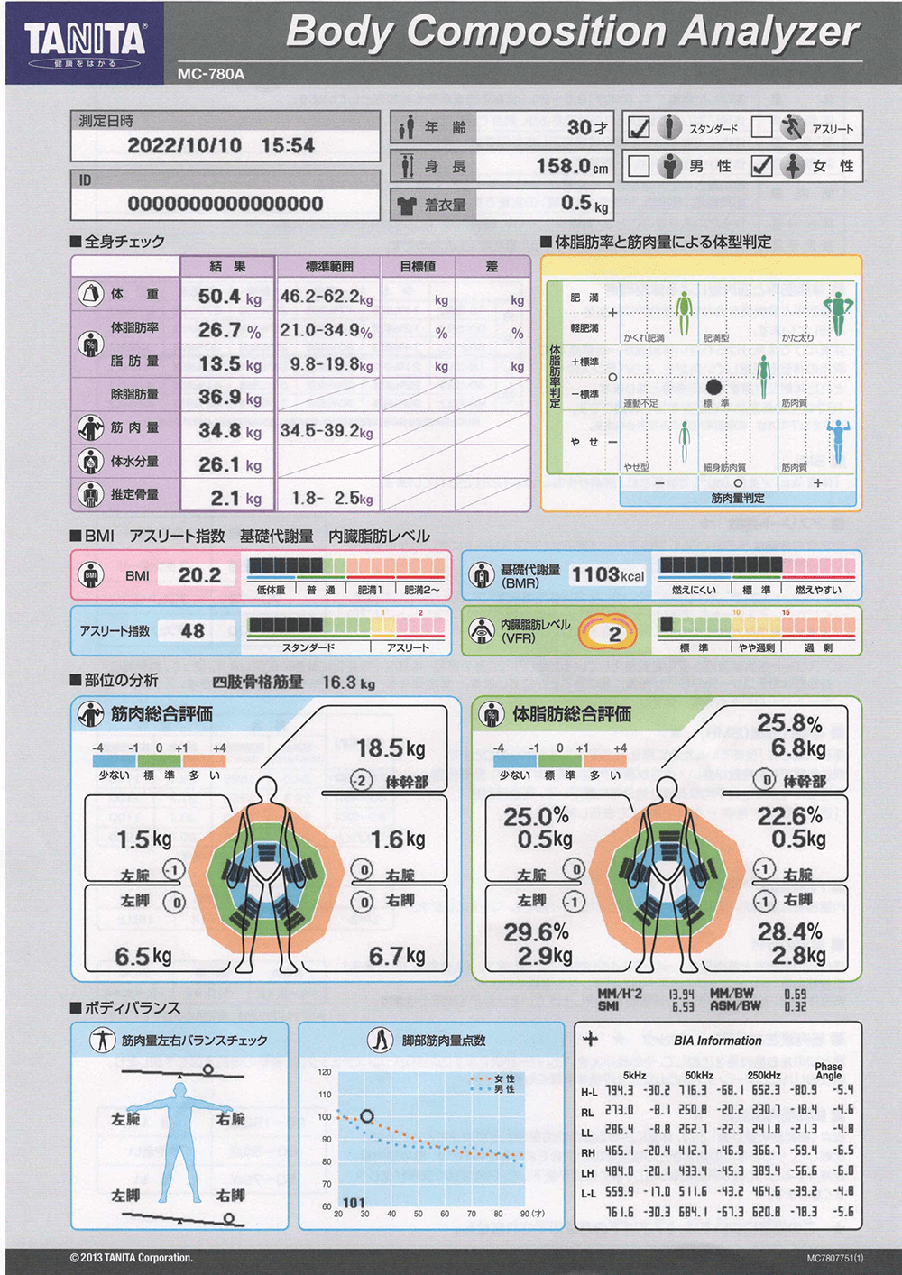 盛岡エリア 盛岡のパーソナルトレーニングジムのビフォーアフターイメージ