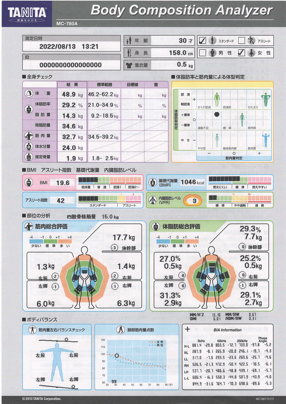 盛岡エリア 盛岡のパーソナルトレーニングジムのビフォーアフターイメージ