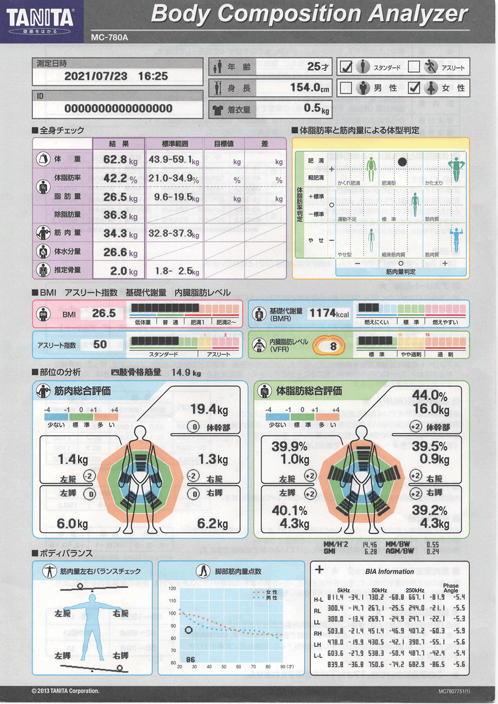 盛岡エリア 盛岡のパーソナルトレーニングジムのビフォーアフターイメージ