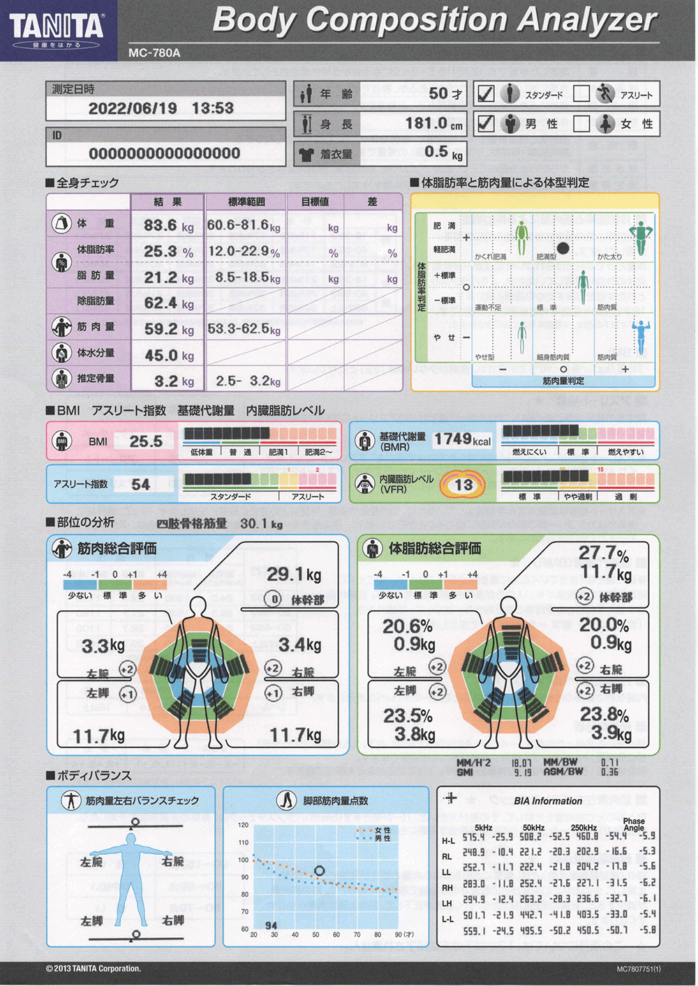 盛岡エリア 盛岡のパーソナルトレーニングジムのビフォーアフターイメージ