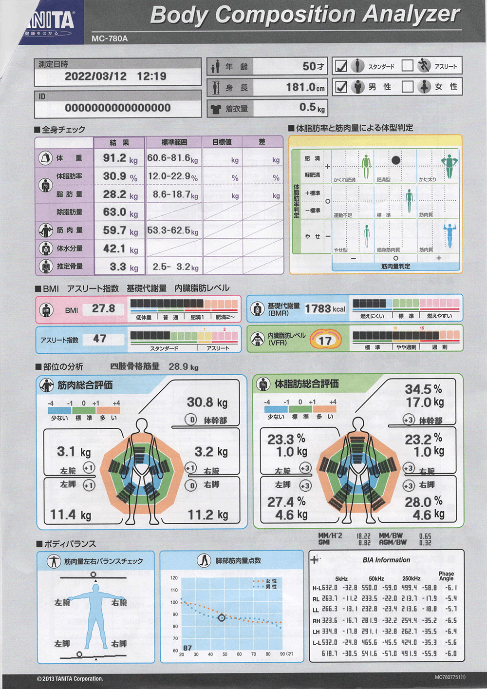 盛岡エリア 盛岡のパーソナルトレーニングジムのビフォーアフターイメージ