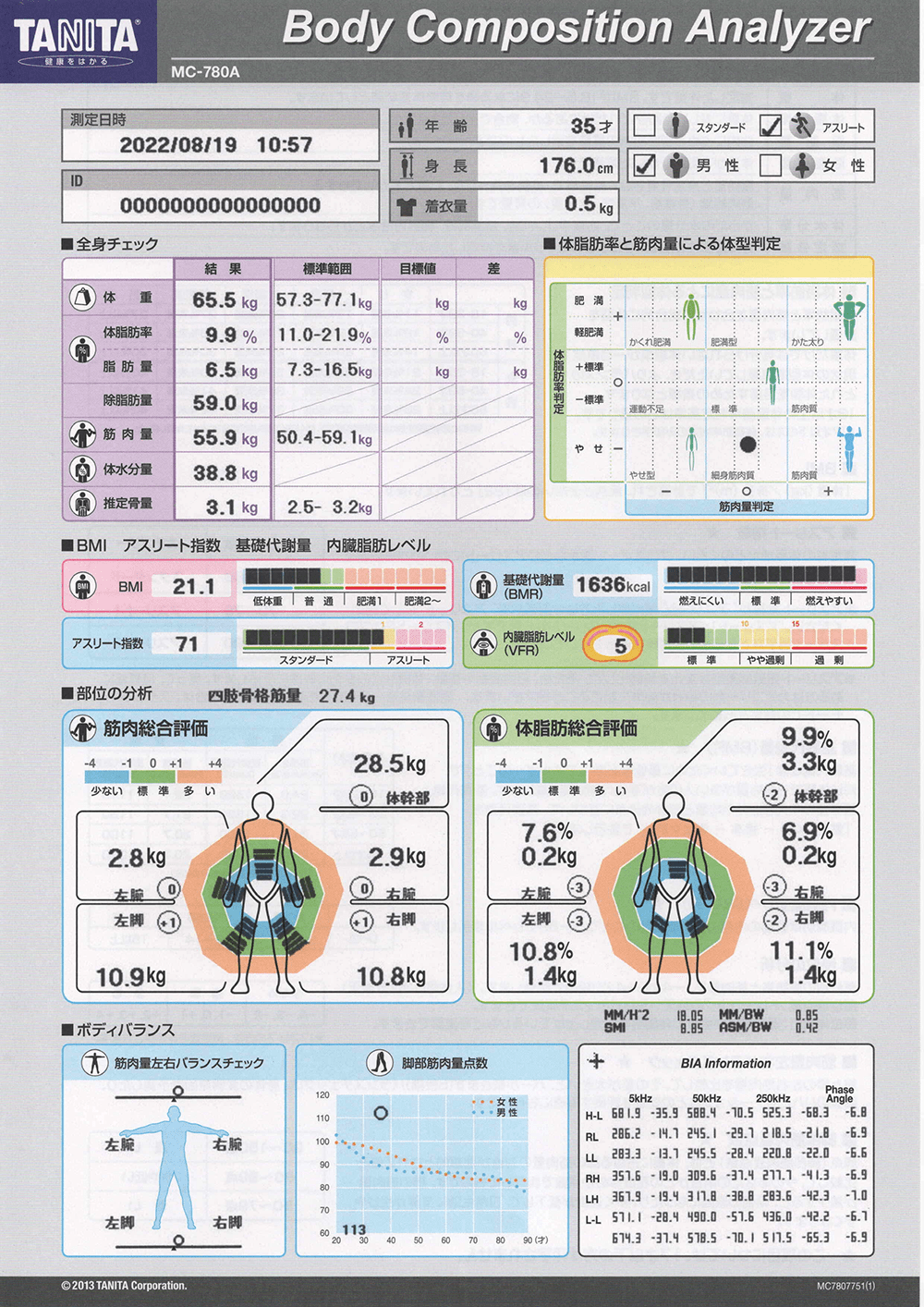 盛岡エリア 盛岡のパーソナルトレーニングジムのビフォーアフターイメージ