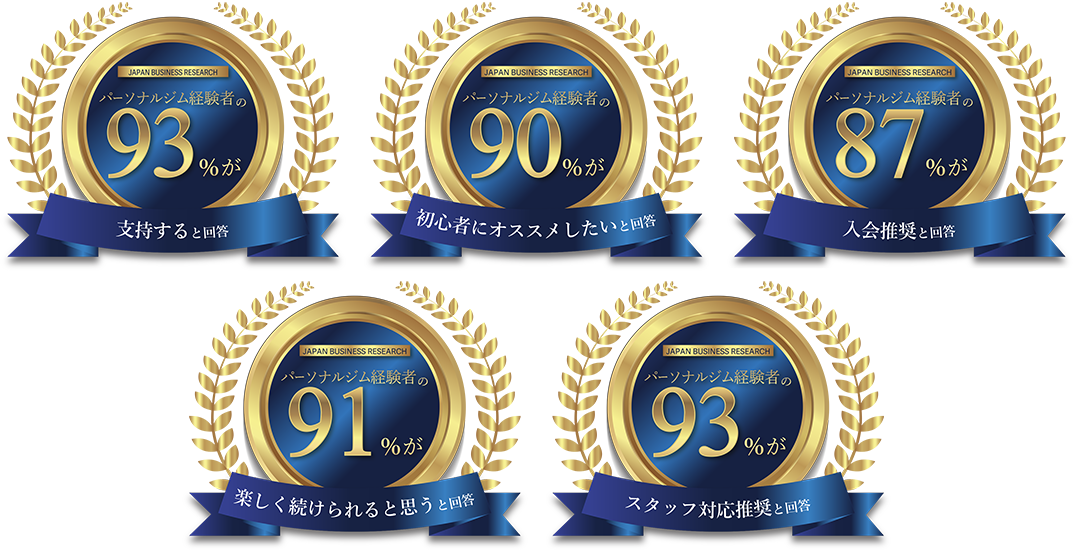盛岡エリア 盛岡のパーソナルジム_「パーソナルジム経験者の90%がおすすめしたいパーソナルジム」